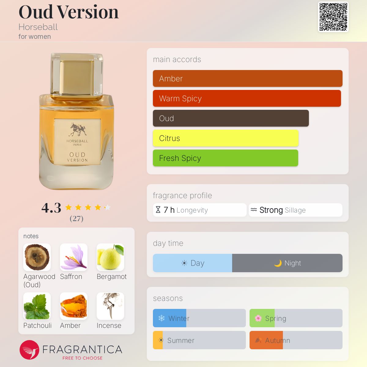 Fragrantica image 5