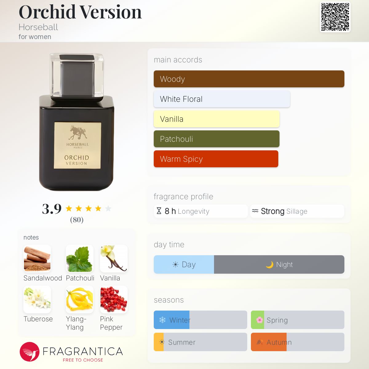 Fragrantica image 5