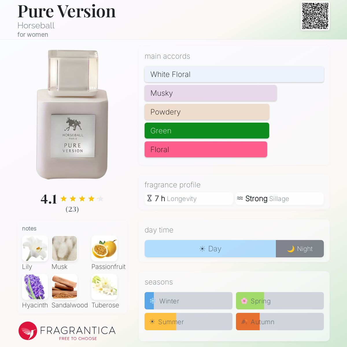 Fragrantica image 5