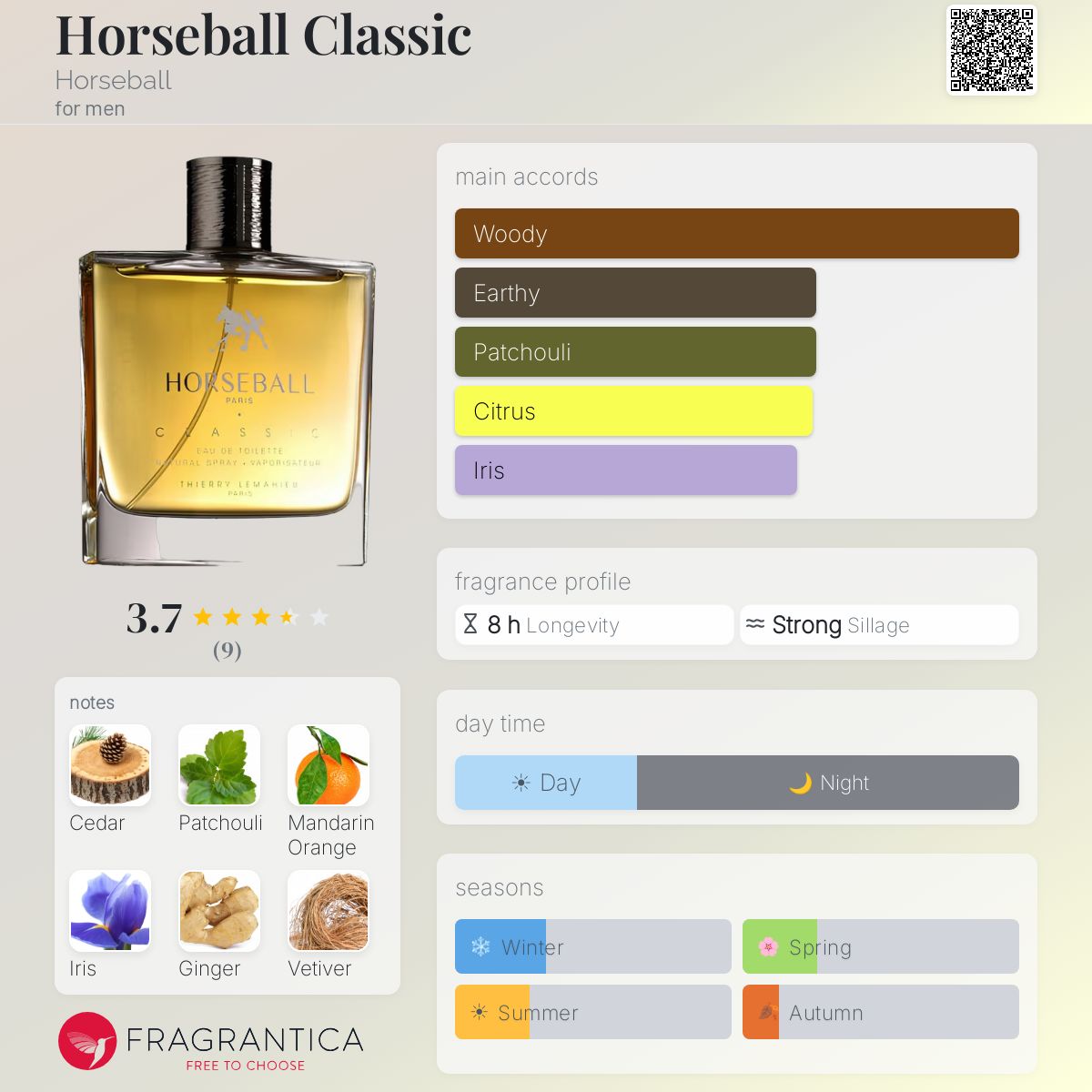Fragrantica image 5