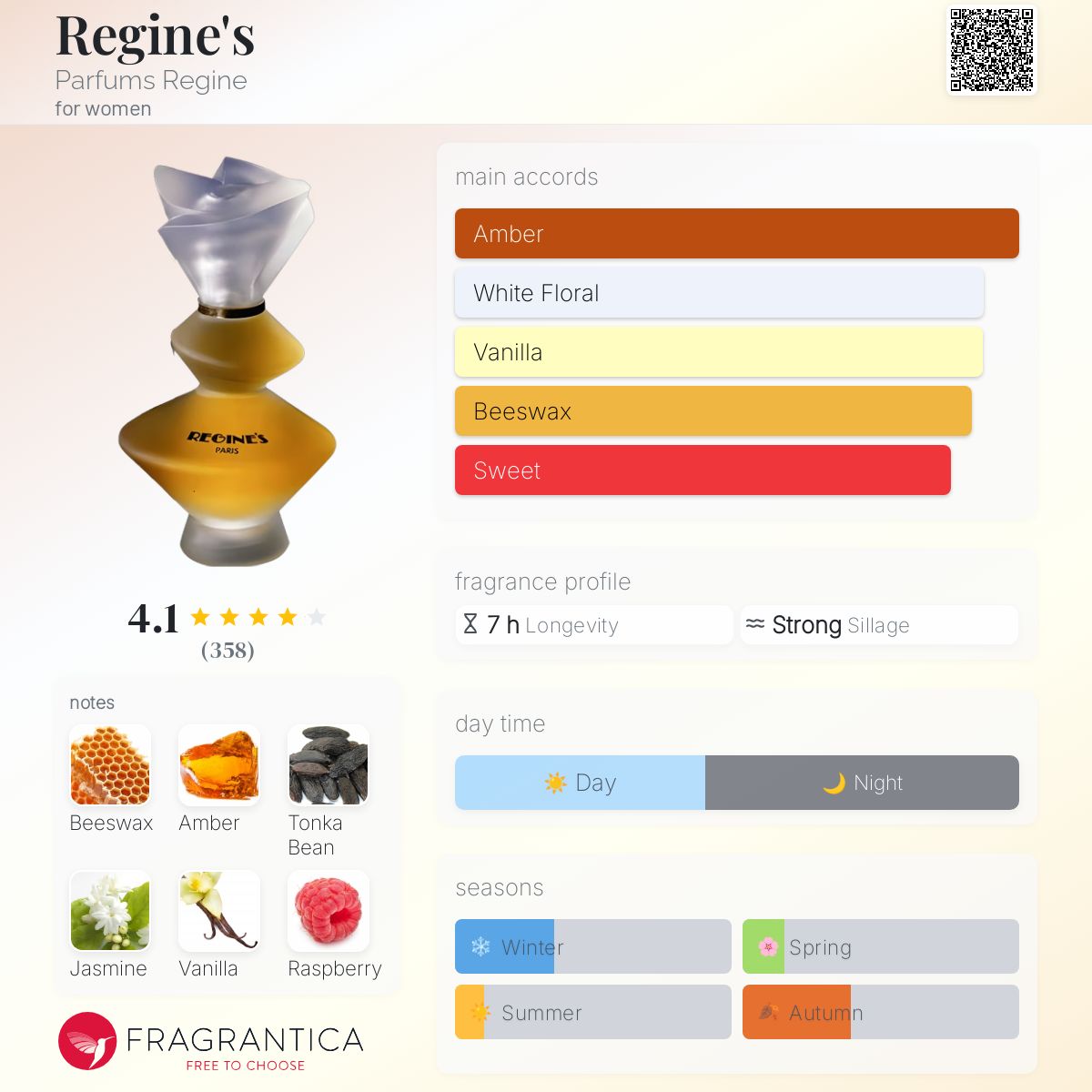 Regine's Parfums Regine perfume a fragrance for women 1989