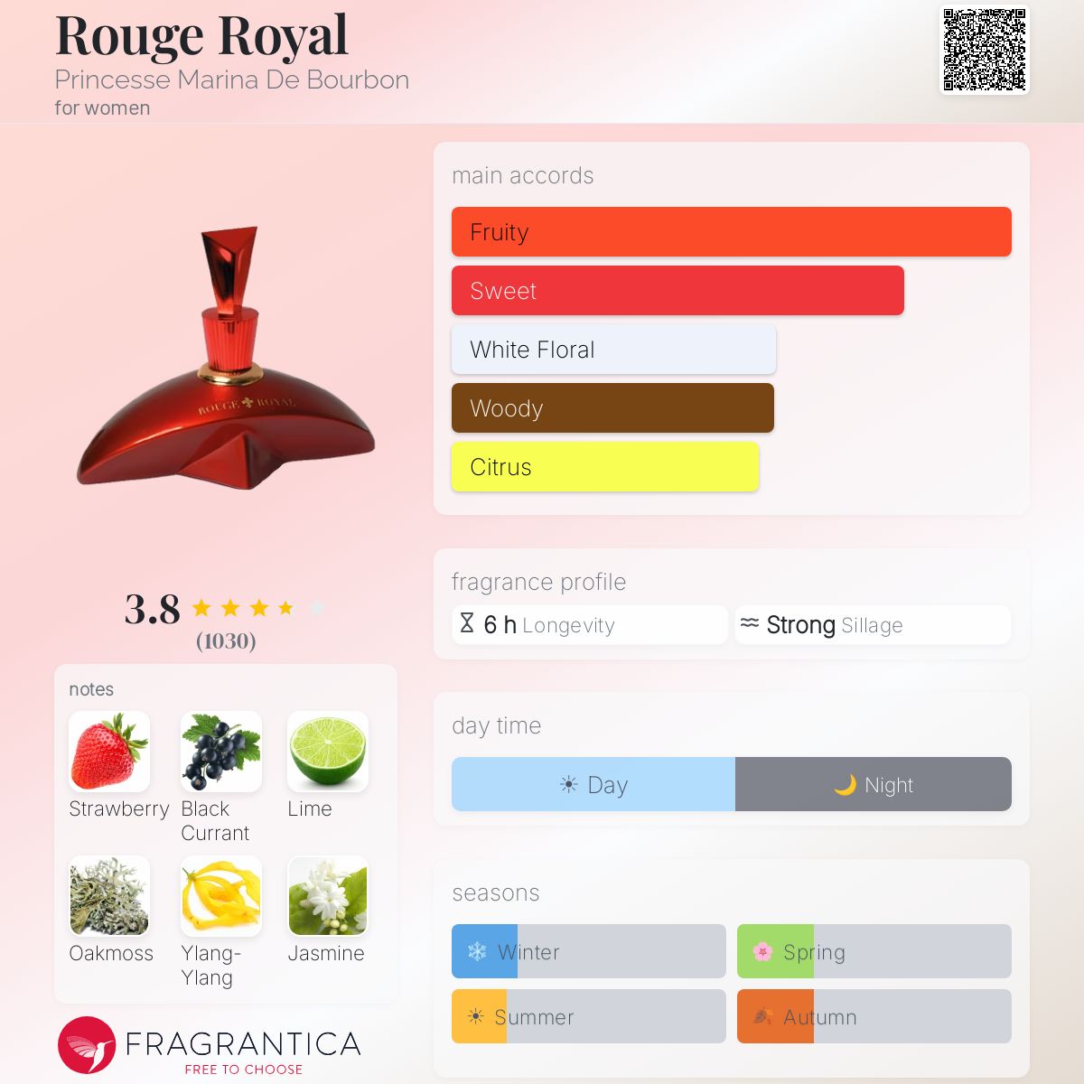 Fragrantica image 5