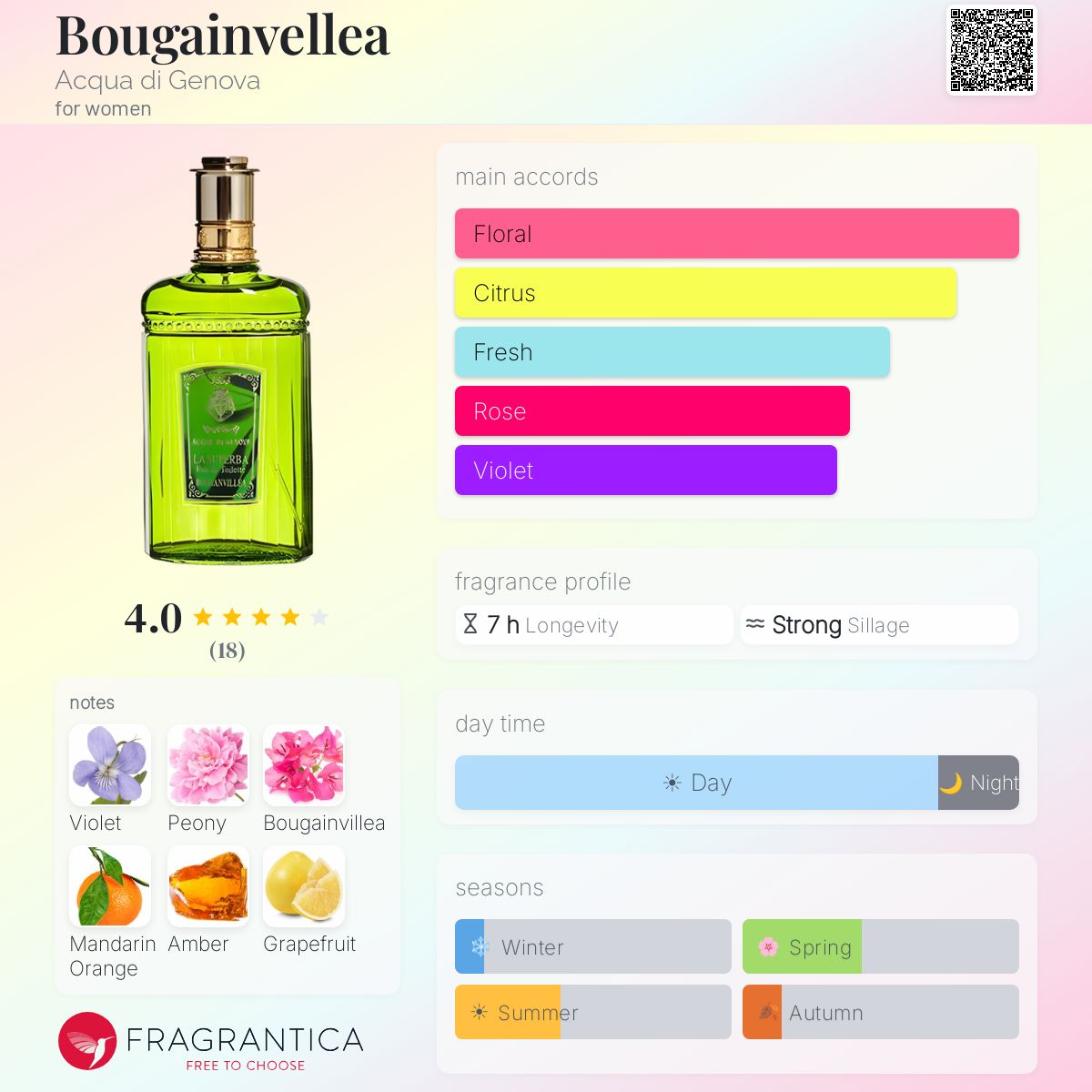 Fragrantica image 5