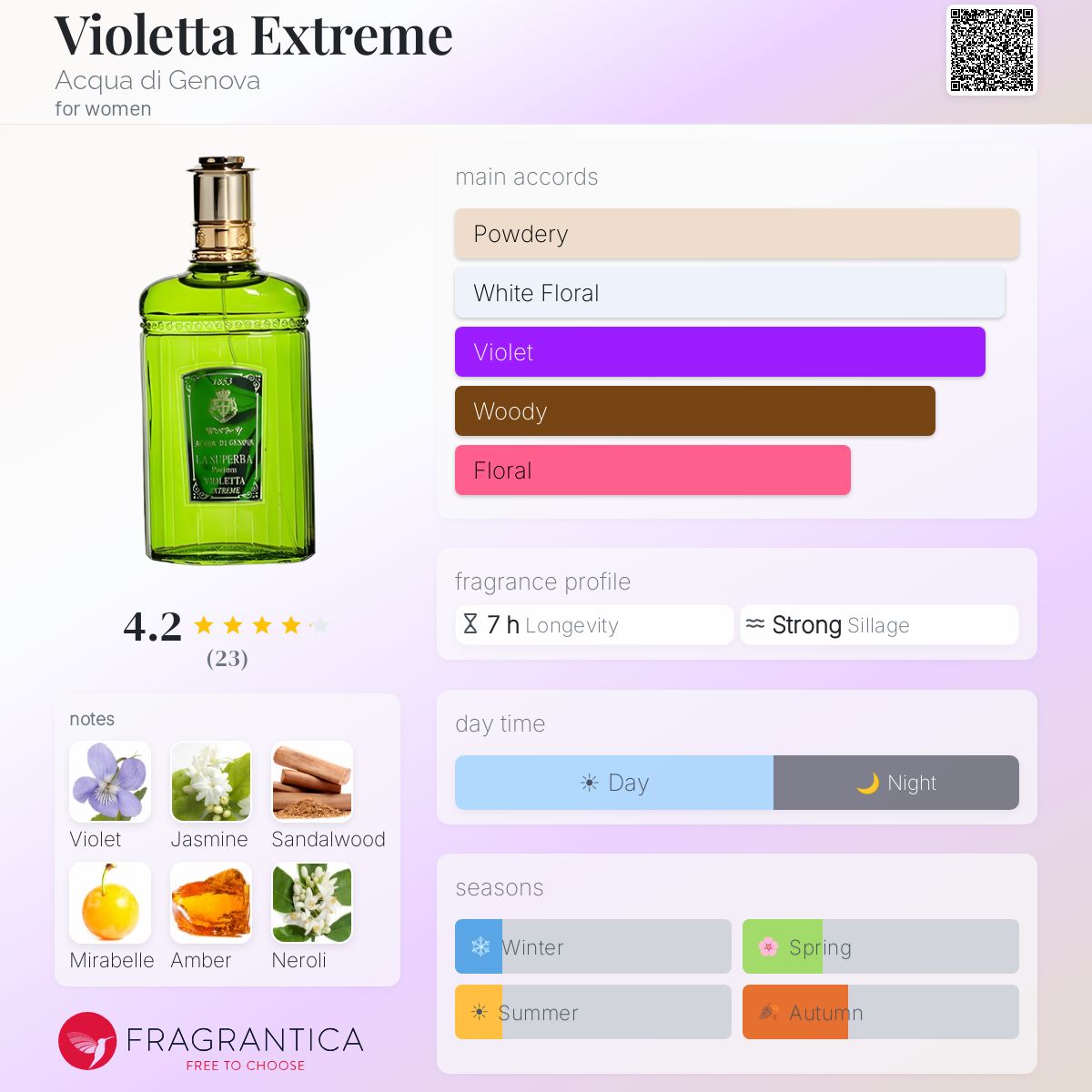 Fragrantica image 5