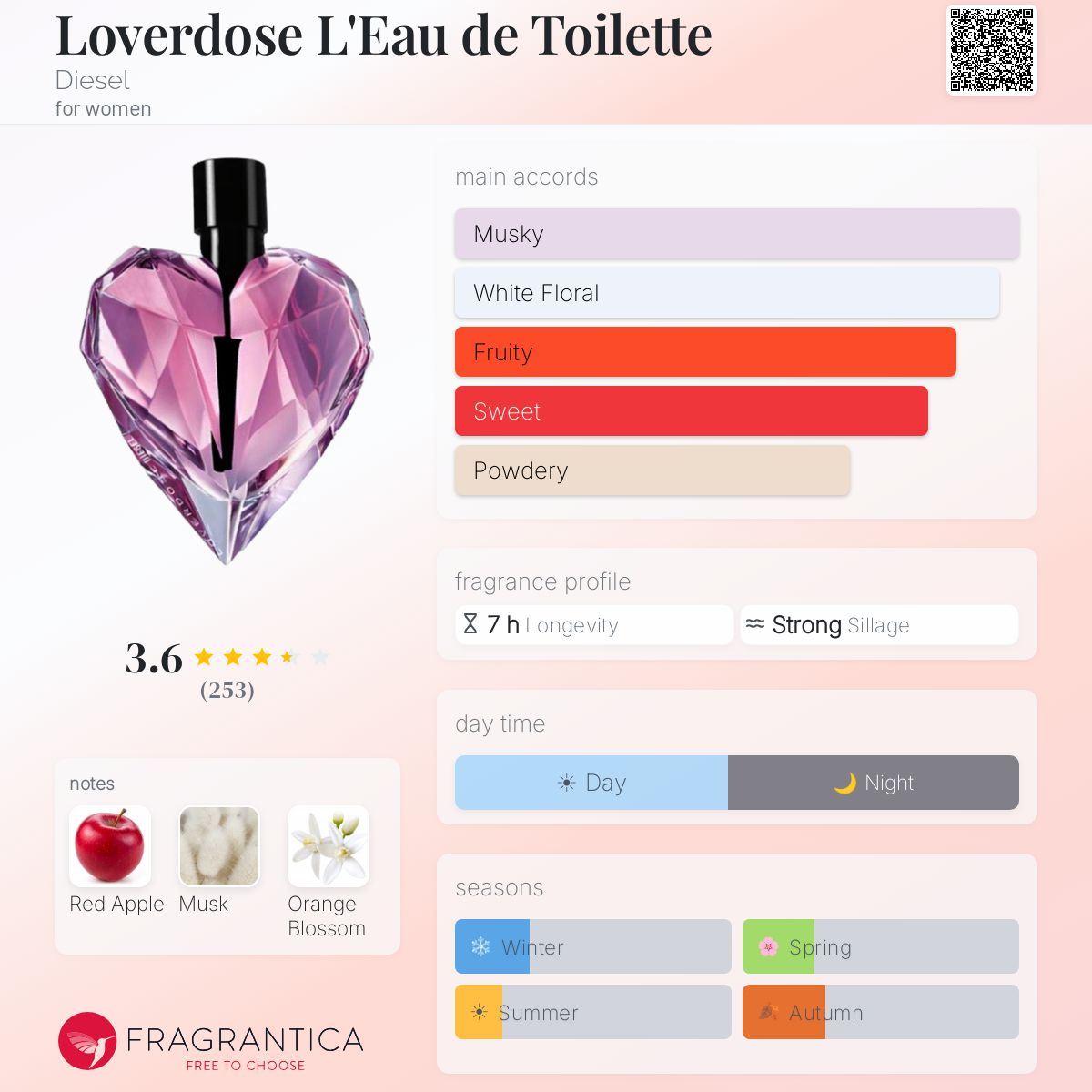 Fragrantica image 5