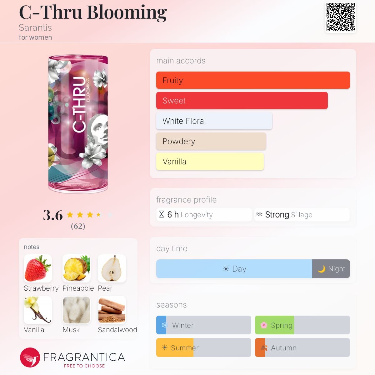 Fragrantica image 5