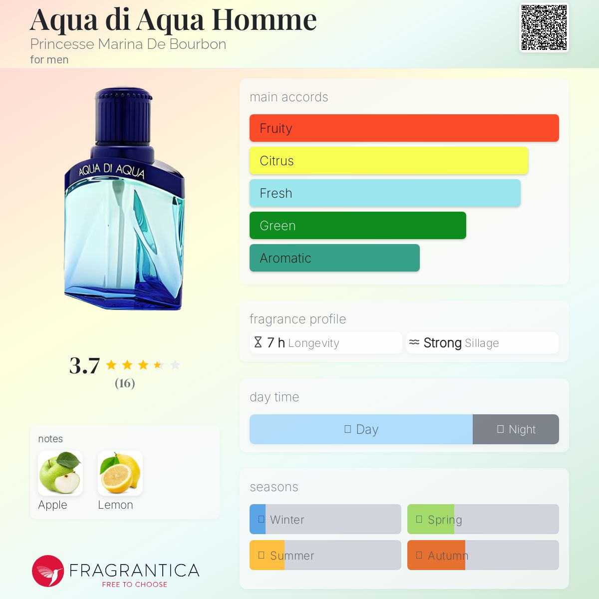 マリナ ド ブルボン アクア ディ アクア オム 100ml MARINA DE BOURBON AQUA DI AQUA HOMME EDT SPRAY FOR MEN 3.3