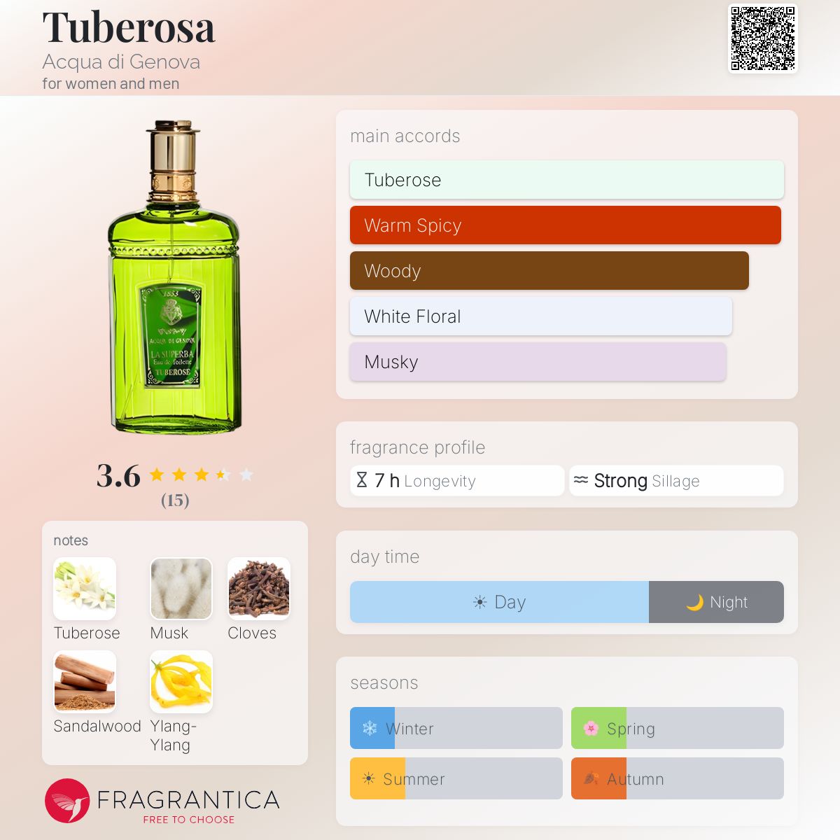 Fragrantica image 5