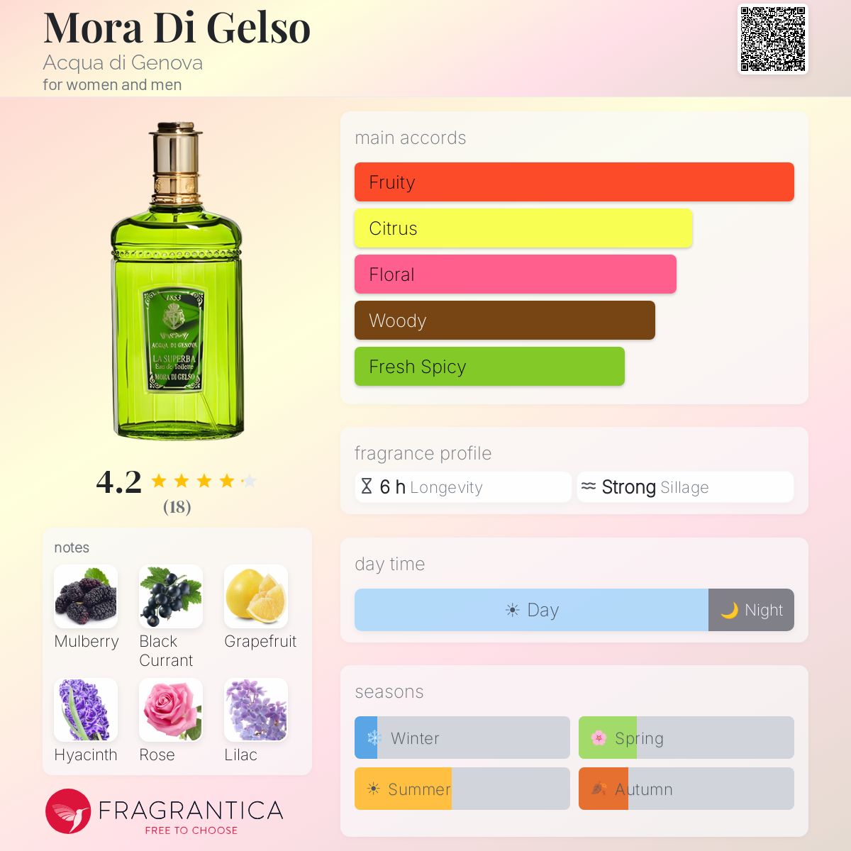 Fragrantica image 5