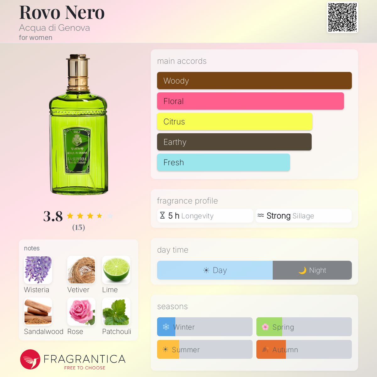 Fragrantica image 5