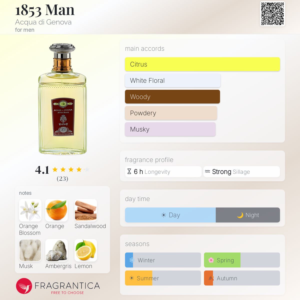 Fragrantica image 5