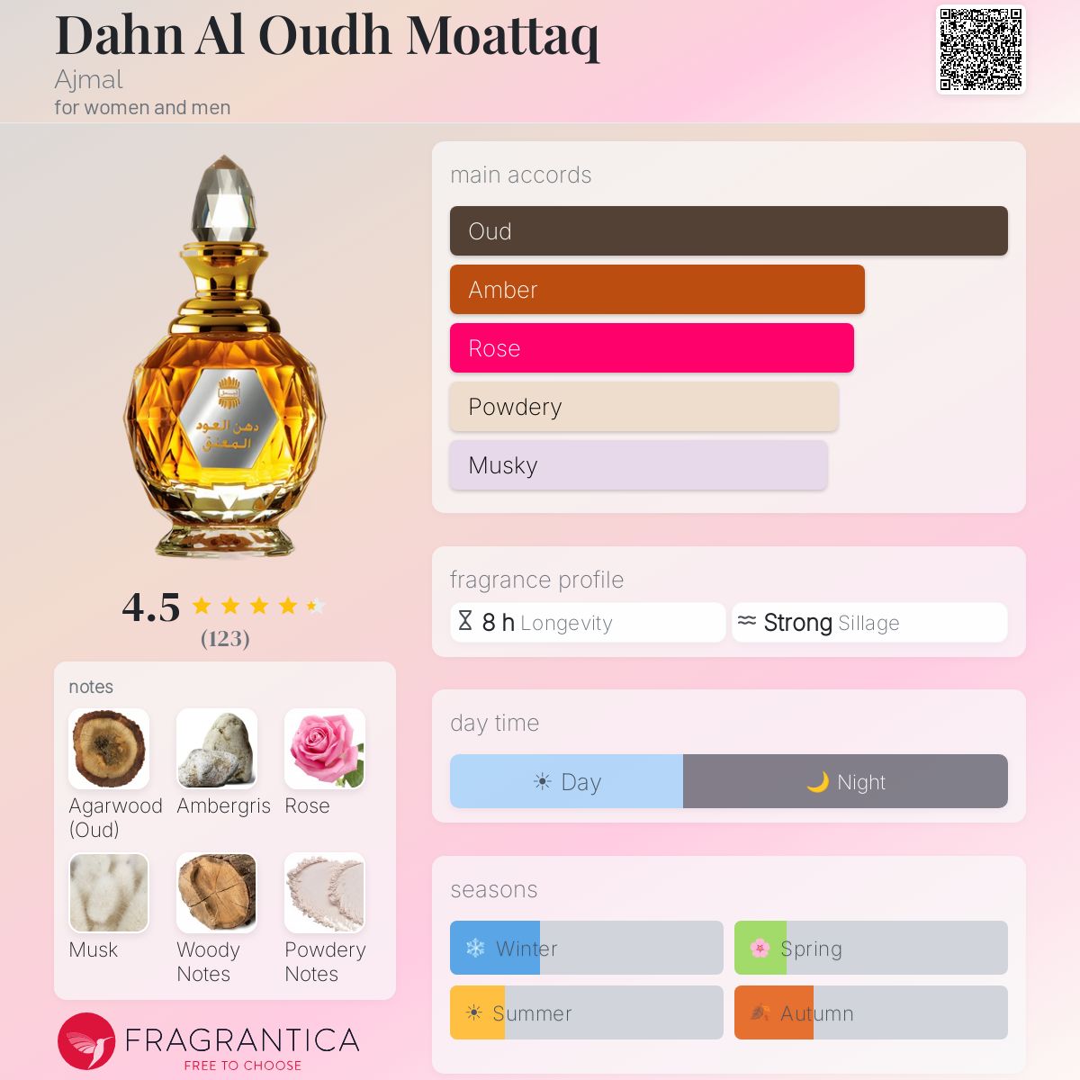 Fragrantica image 5