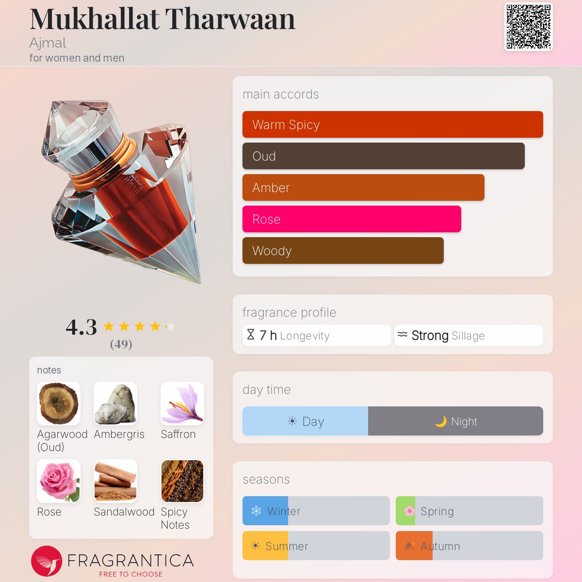 Profile card