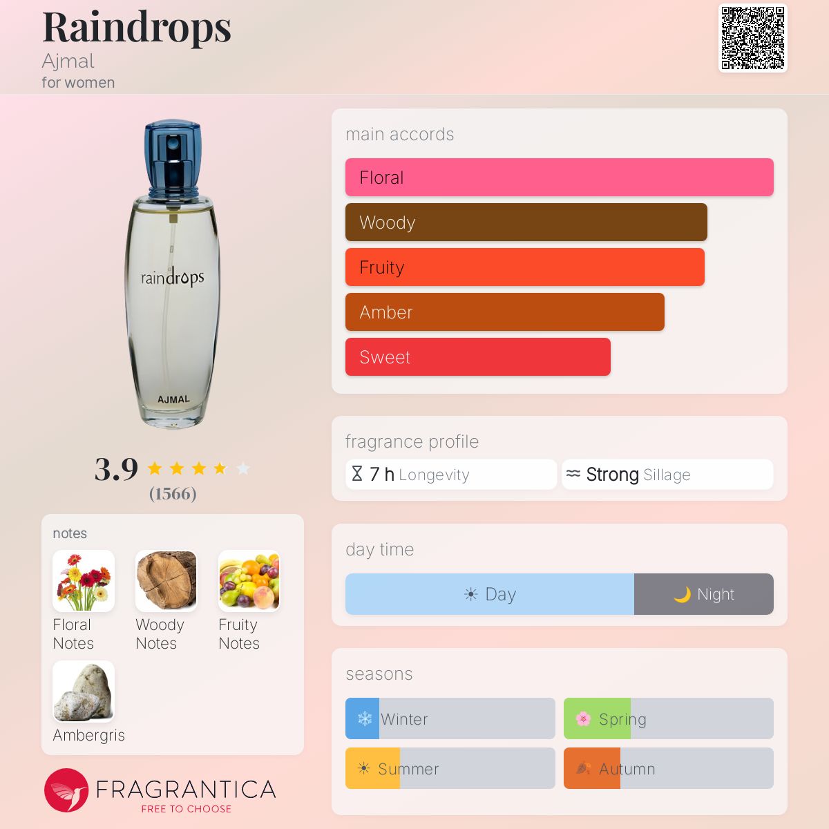 Fragrantica image 5