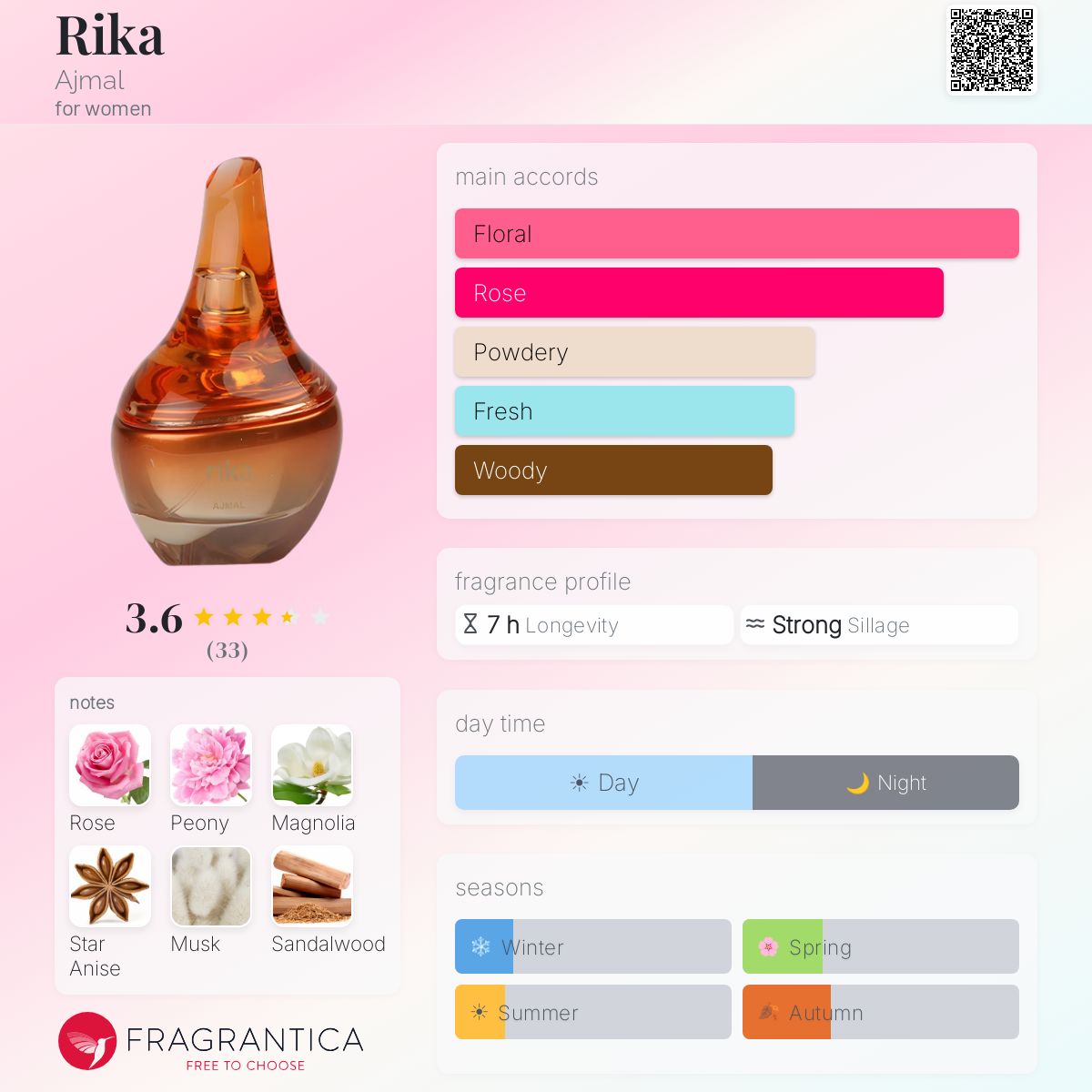 Fragrantica image 5