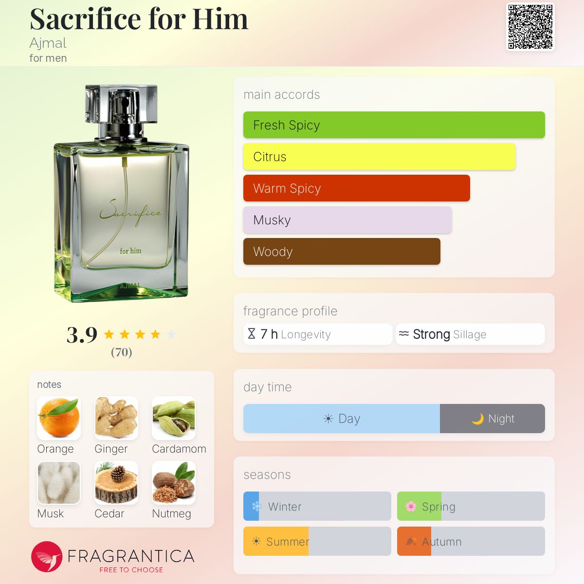Fragrantica image 5