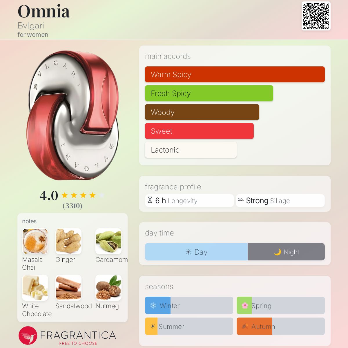 Profile card