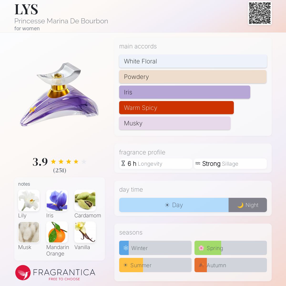 Fragrantica image 5