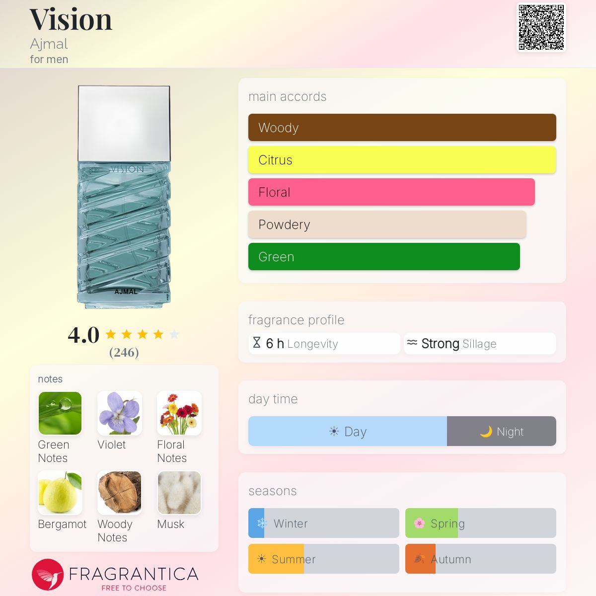 Fragrantica image 5