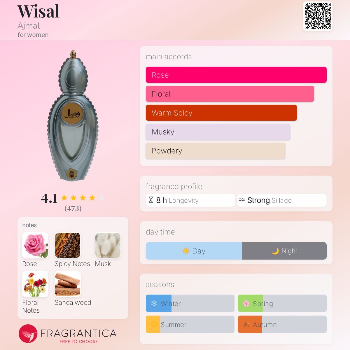 Wisal Ajmal perfume a fragrance for women 2010