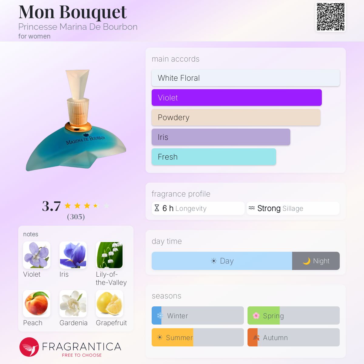 Fragrantica image 5