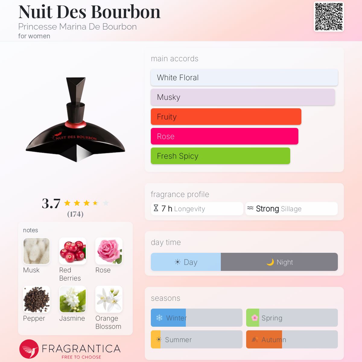 Fragrantica image 5
