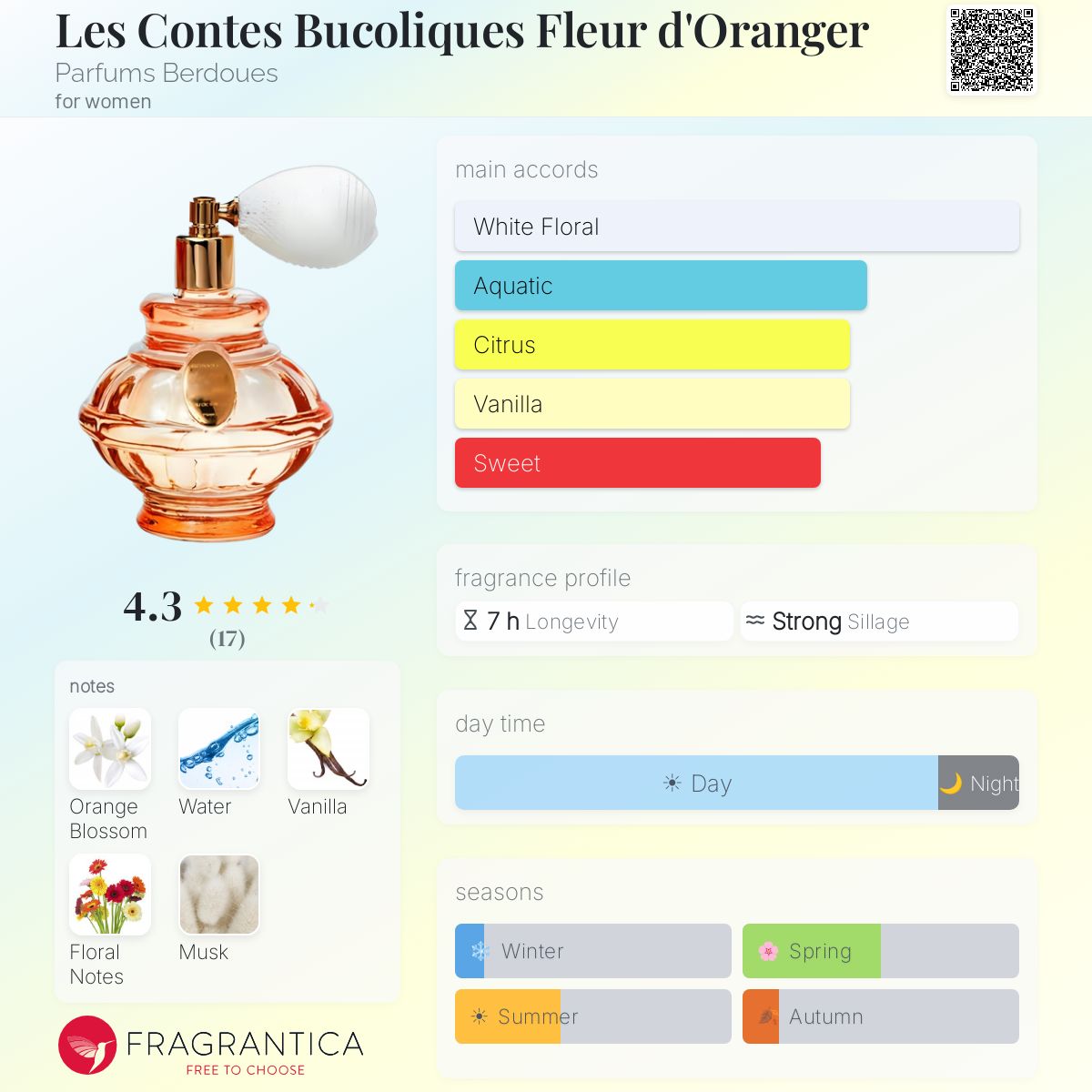 Fragrantica image 5