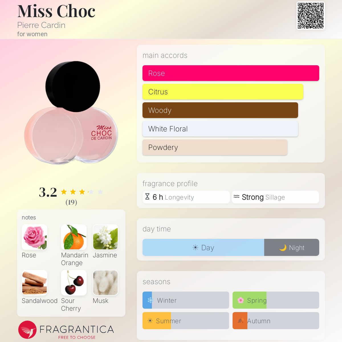 Fragrantica image 5