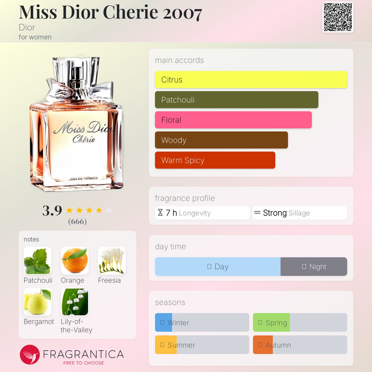 Miss Dior Cherie 2007 Dior perfume - a fragrance for women 2007