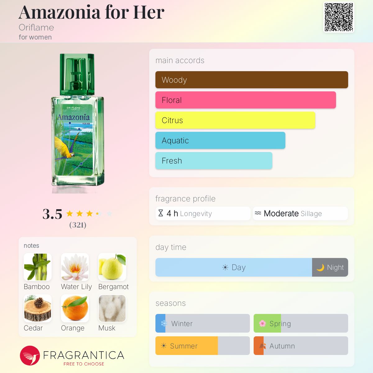 Fragrantica image 5