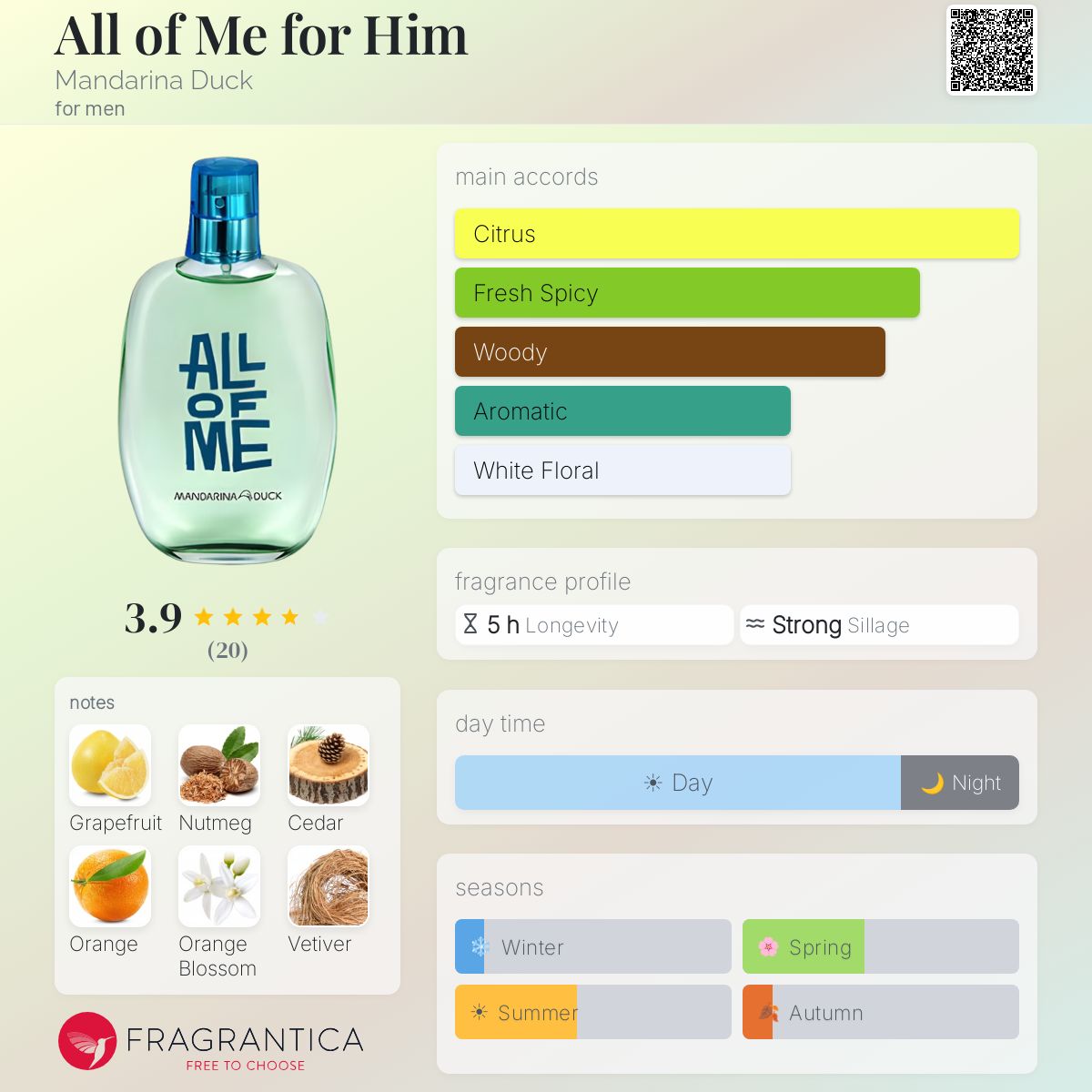 Fragrantica image 5