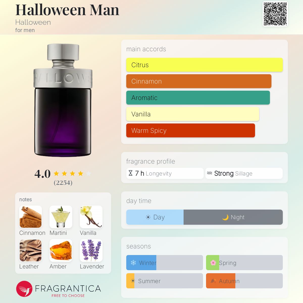Fragrantica image 5
