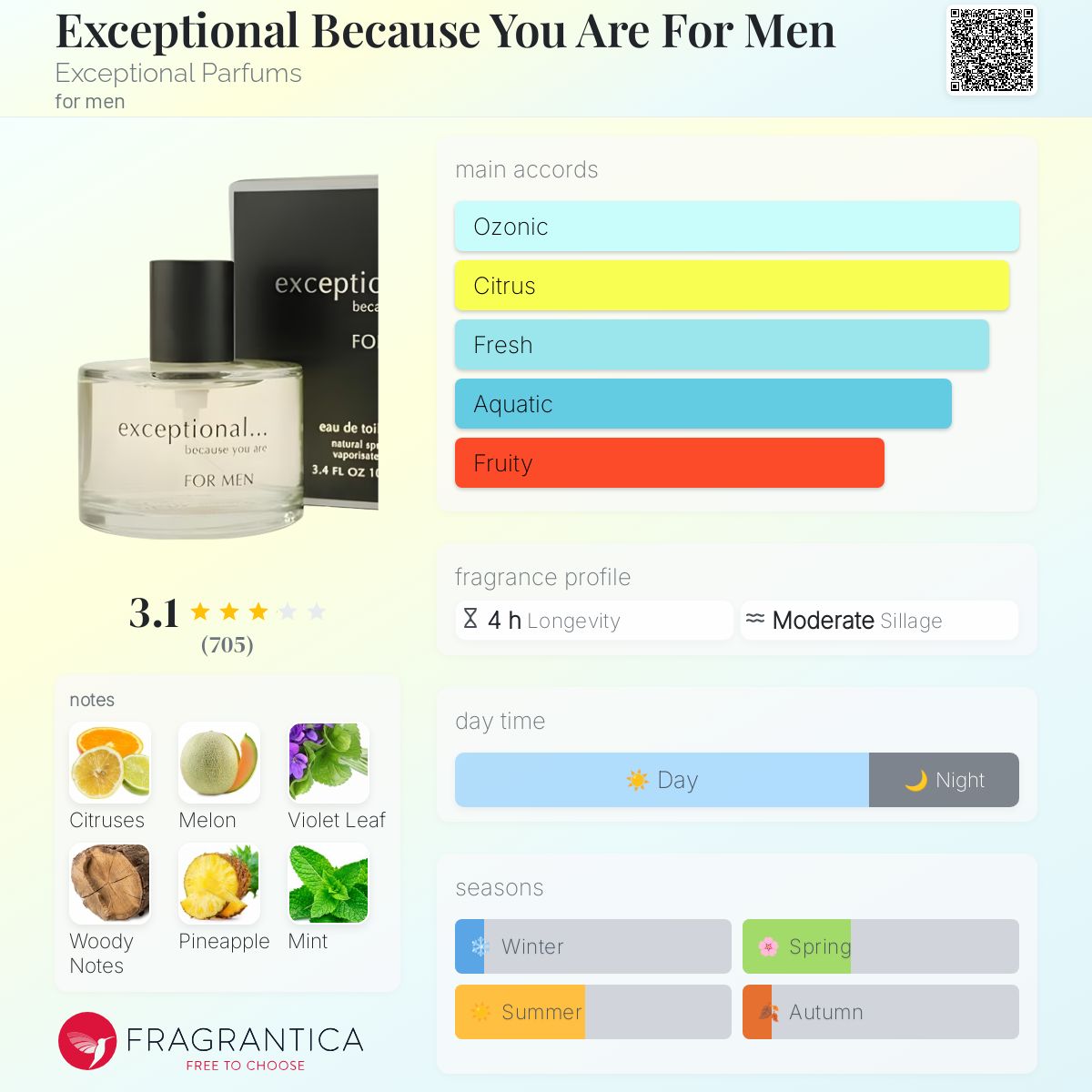 Perfume Fragrancenet Trustpilot Fragrancenet Reviews Bbb 2025 - Main Image