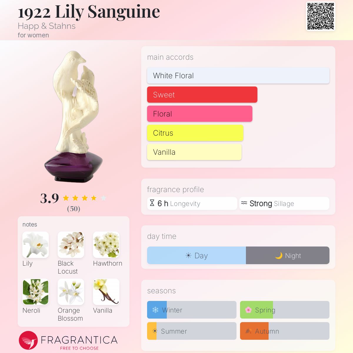 Fragrantica image 5