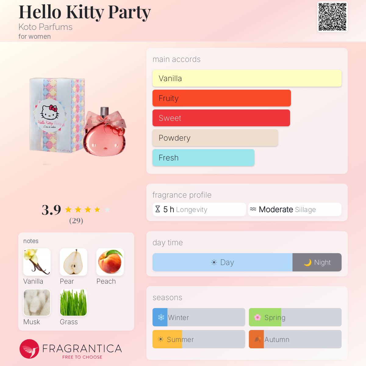 Profile card