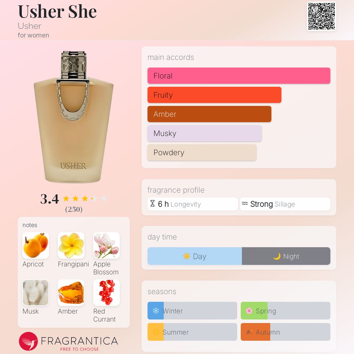 Usher Perfume for Women: Irresistible Scents to Captivate All