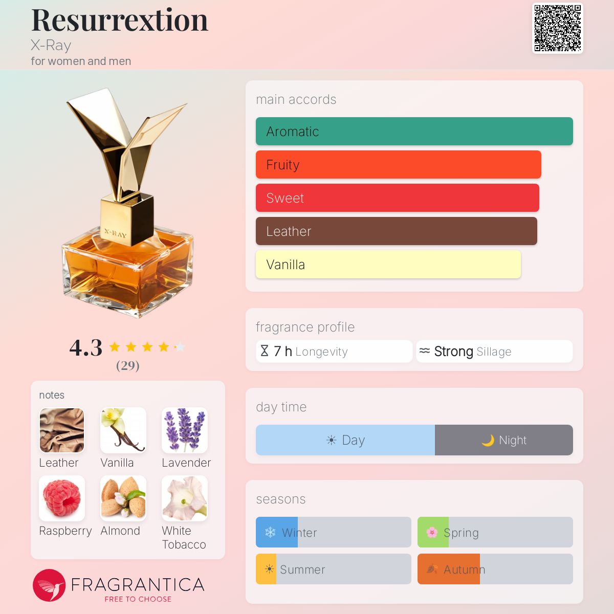 Profile card