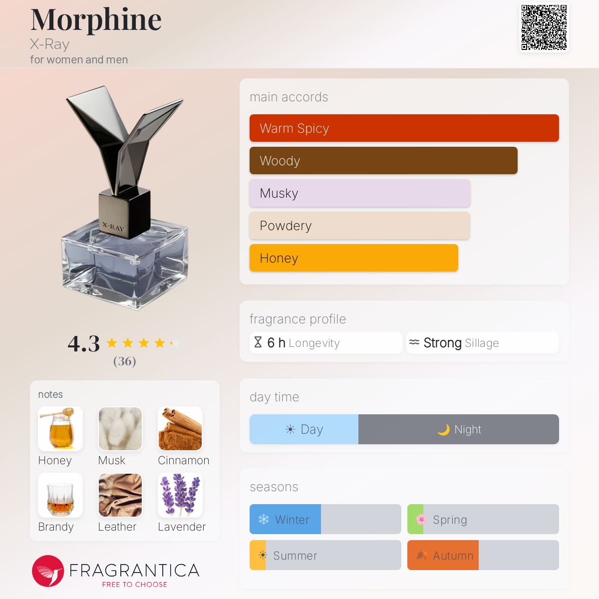 Profile card