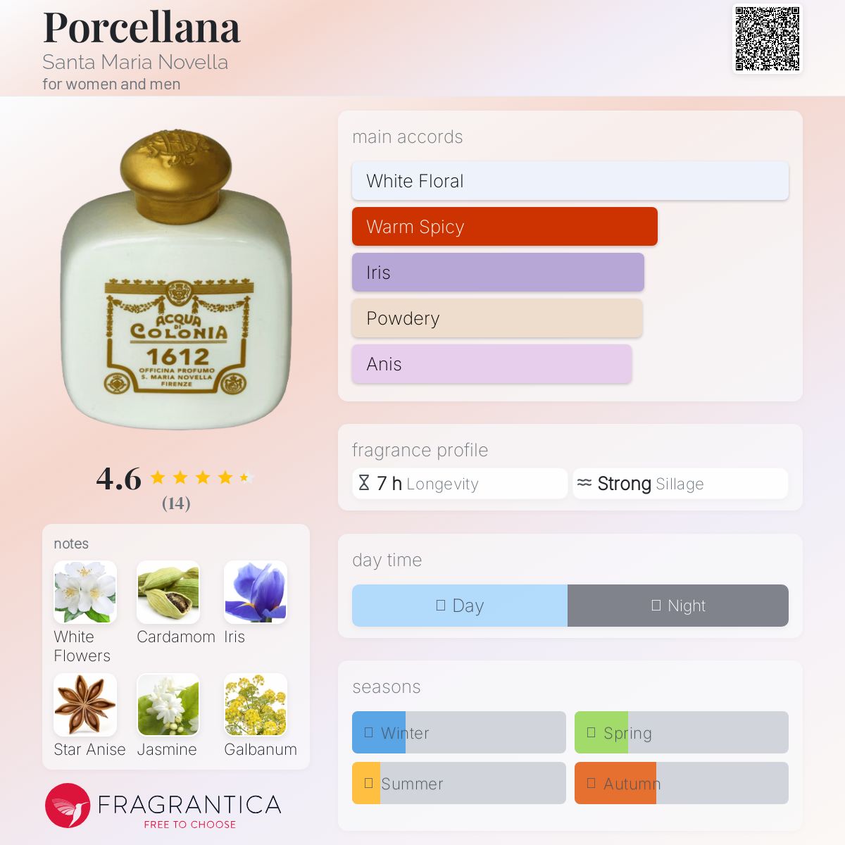 A*e様 サンタマリアノヴェッラ Porcellana 100ml【2012年限 Porcellana Santa Maria Novella perfume - a fragrance for