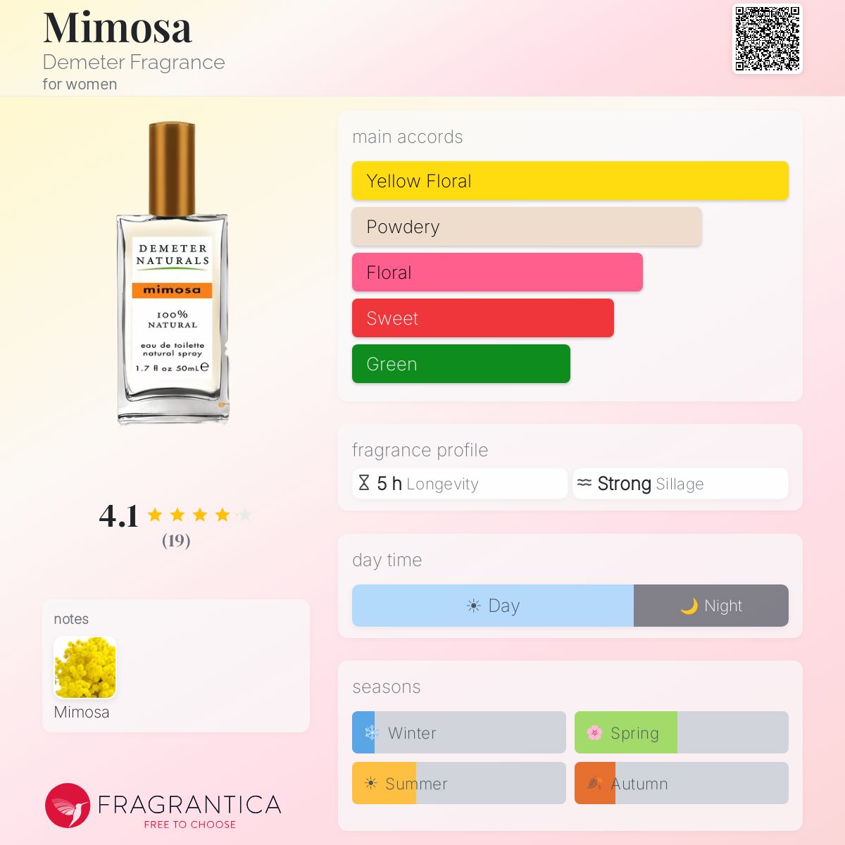 Fragrantica image 5