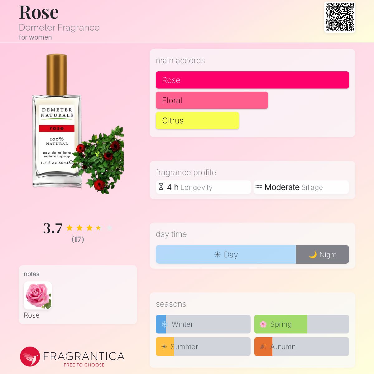 Fragrantica image 5