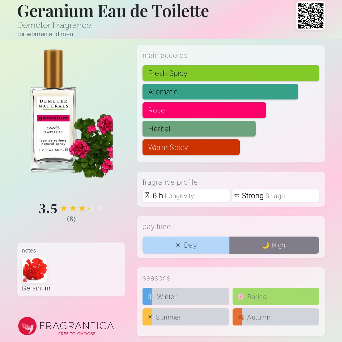 Fragrantica image 5