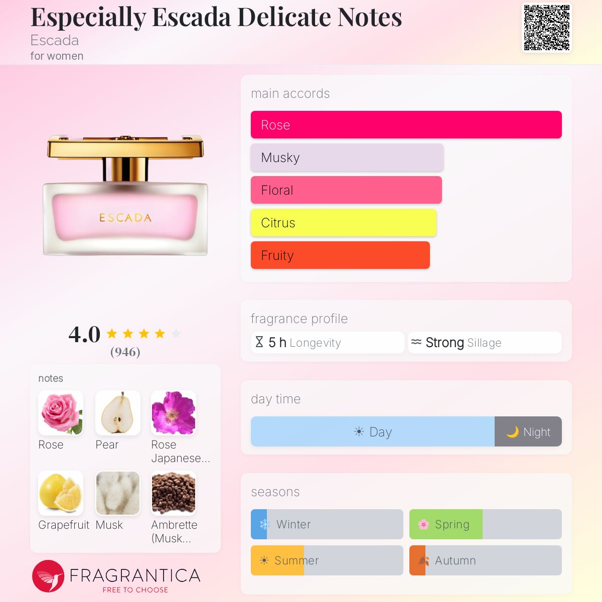 Fragrantica image 5