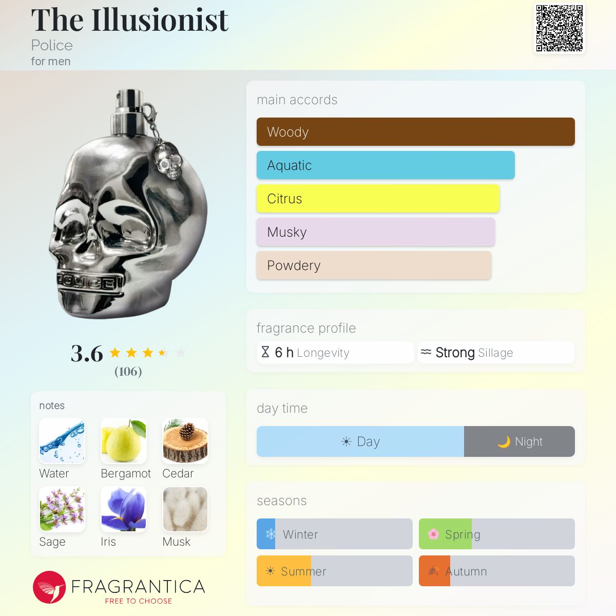Fragrantica image 5