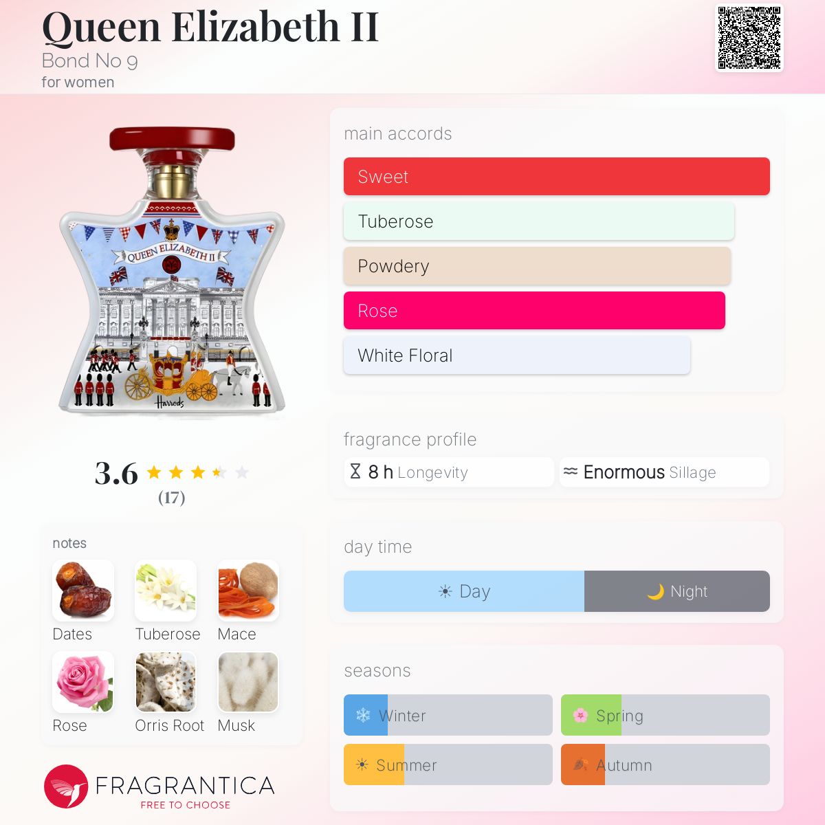 Fragrantica image 5