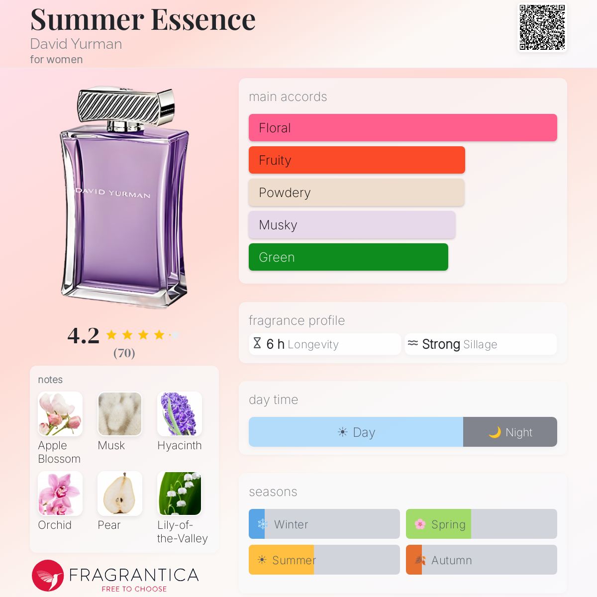 Fragrantica image 5