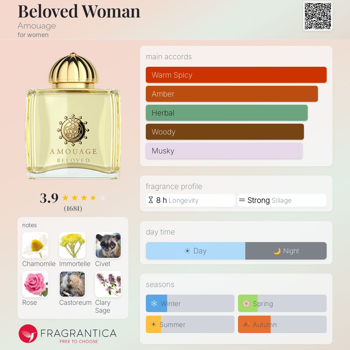 Fragrantica image 5