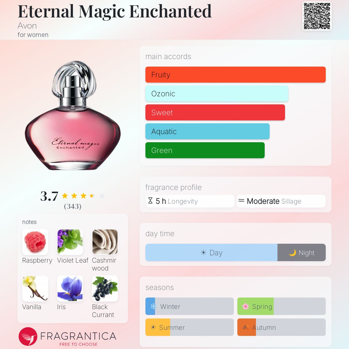 Fragrantica image 5