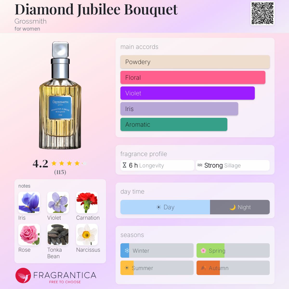 Profile card