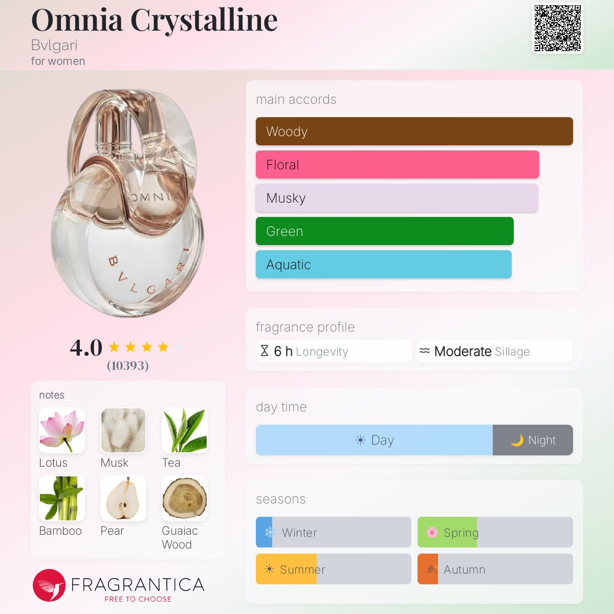 Profile card